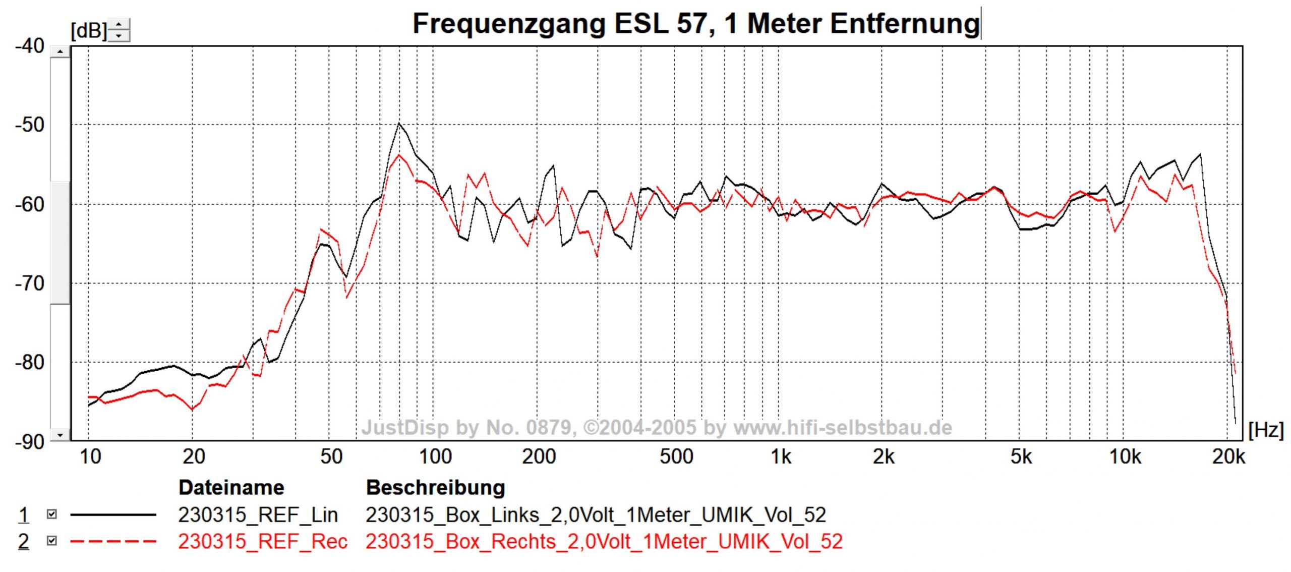 Frequenzgang ESL 57 , Entfernung 1 Meter, ca. 1 Watt