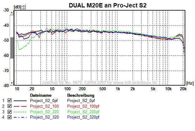 Rosa Rauschen - Frequenzgang des DUAL M20 E Systems am Pro-Ject S2