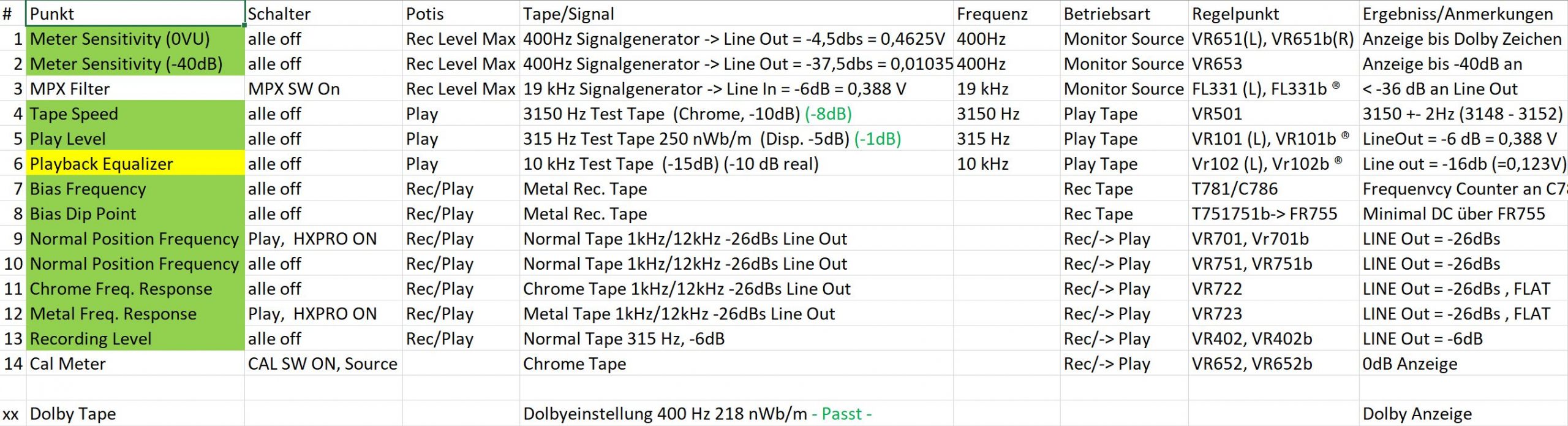 Abgleicharbeiten laut Servicemanual