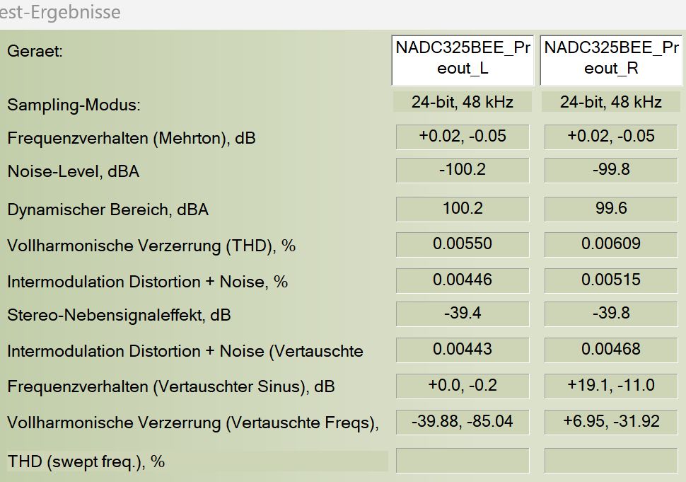 Verzerrungen nach Austausch aller Elkos