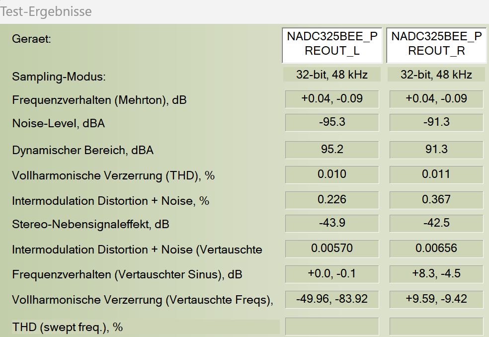 Verzerrungsmessungen im Urzustand