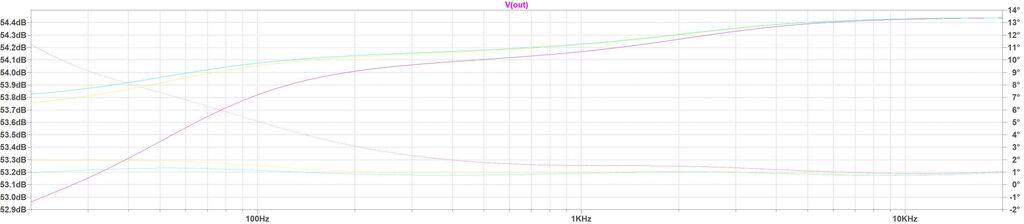 Simulation der Originalschaltung MC, Last = 100K