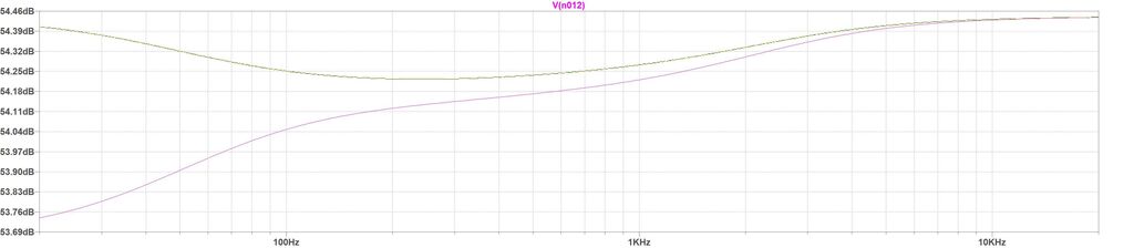 Simulation für MC mit R15 = 165 k