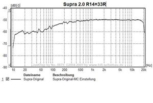 Supra 2.0 MC an niedrigem Ausgangswiderstand